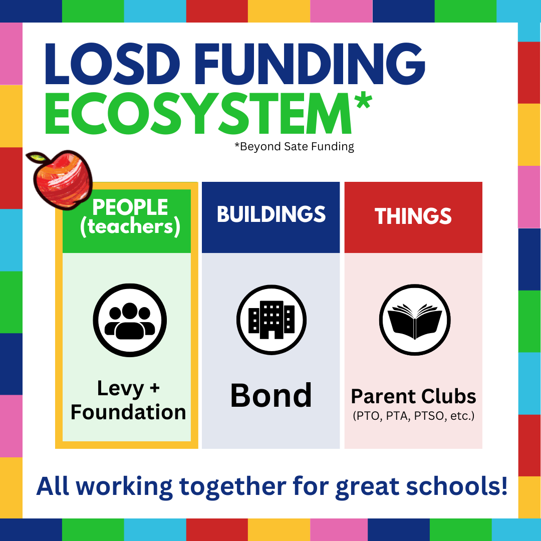 LOSD%20Funding%20(1).png
